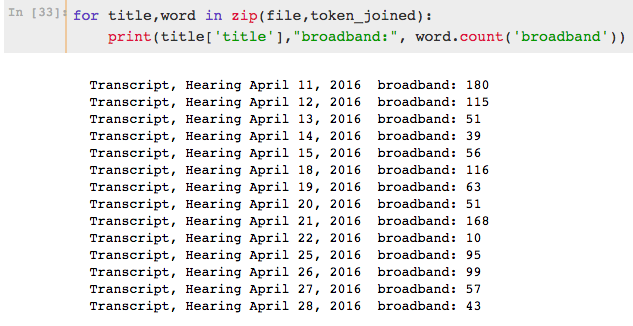 Frequency of the word ‘broadband’