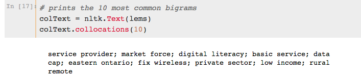 Ten Most Common Bigrams