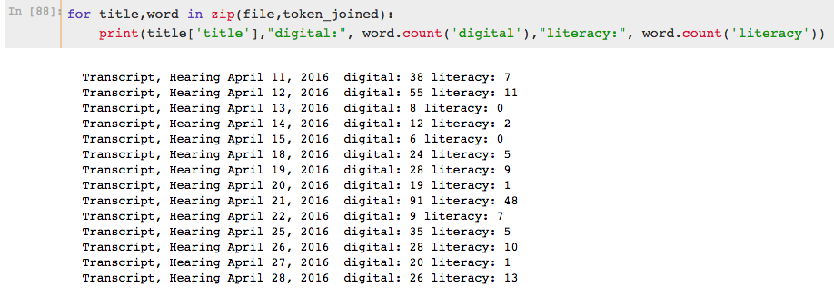 Frequency of 'digital' and 'literacy’