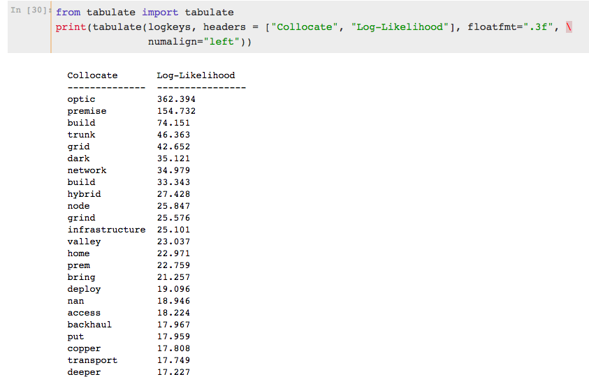 Log Likelihood Collocates with fibre