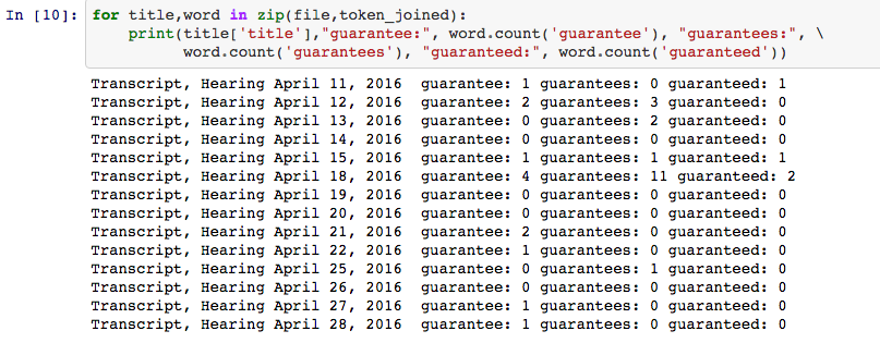 Frequency of the word ‘guarantee’
